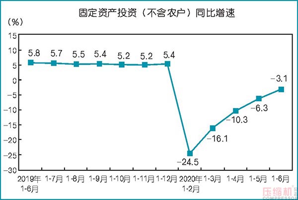 2020上半年壓縮機(jī)應(yīng)用領(lǐng)域數(shù)據(jù)報(bào)告及行業(yè)趨勢研判